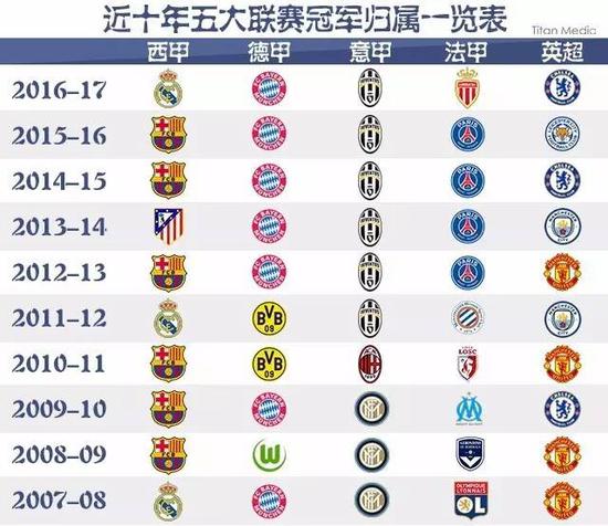 他们在转会